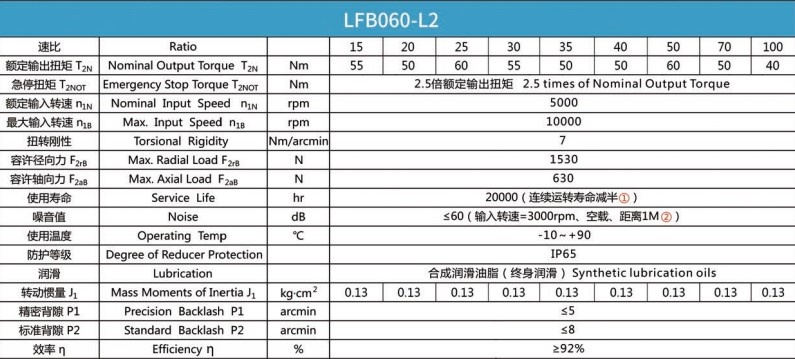 Планетарний редуктор Laifual тип LFB060-L2-100