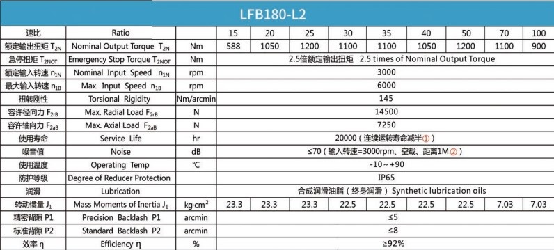 Планетарний редуктор Laifual тип LFB180-L2-25