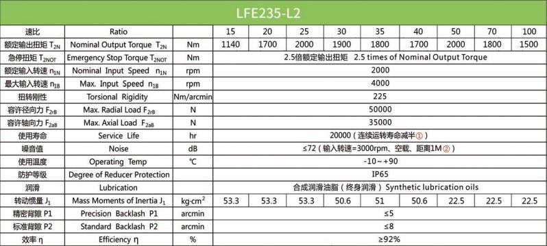 Планетарний редуктор Laifual тип LFE235-L2-35
