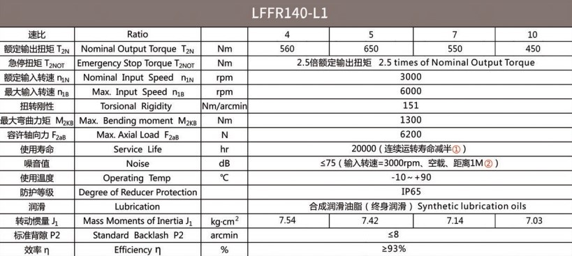 Планетарний редуктор Laifual тип LFFR140-L1-3