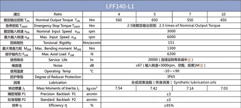 Планетарний редуктор Laifual тип LFF140-L1-7