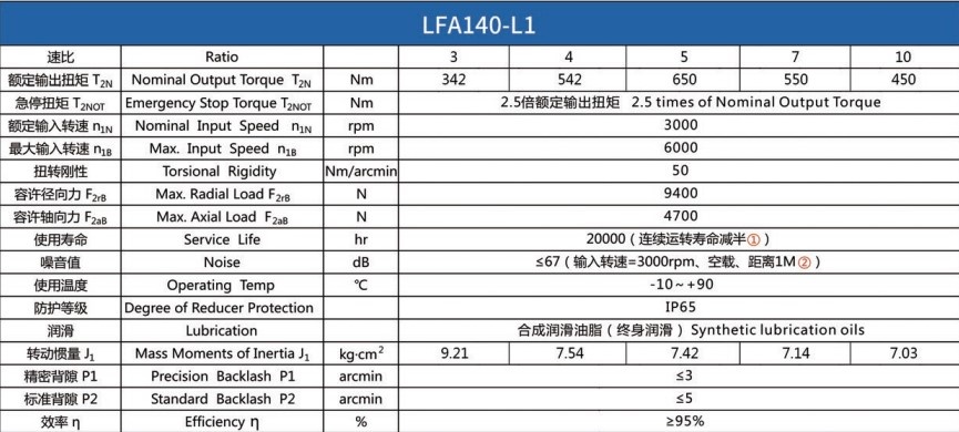 Планетарний редуктор Laifual тип LFA140-L2-15