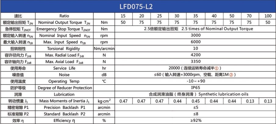 Планетарний редуктор Laifual тип LFD075-L2-50