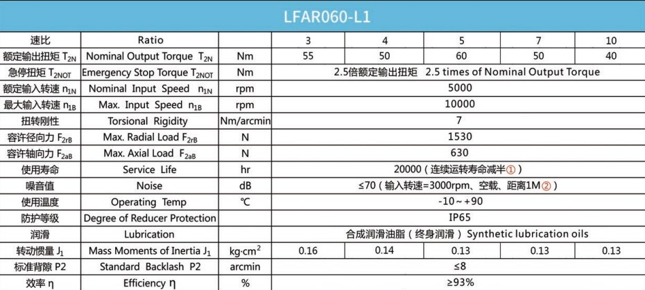 Планетарний редуктор Laifual тип LFAR060-L1-10