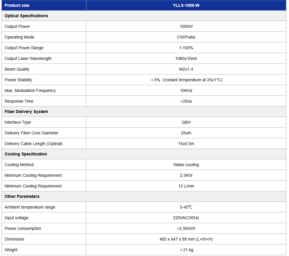Single-mode CW Fiber Laser (YLLS-1000-W)