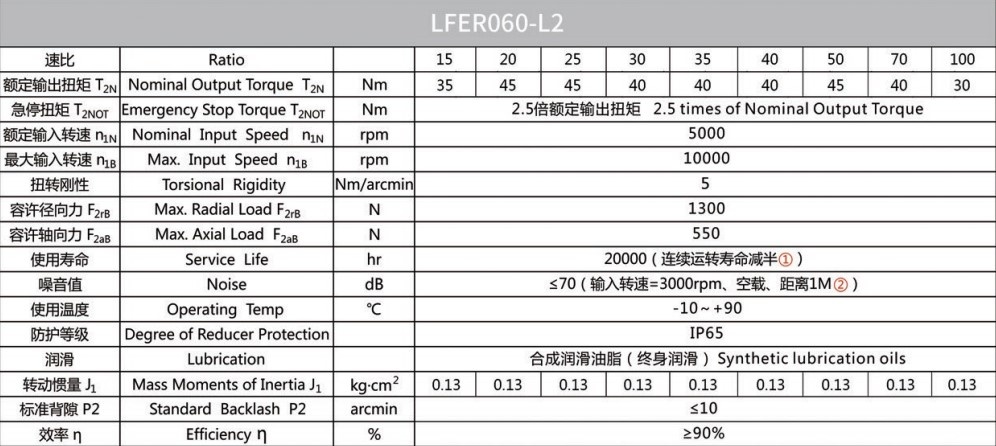 Планетарний редуктор Laifual тип LFER060-L2-70