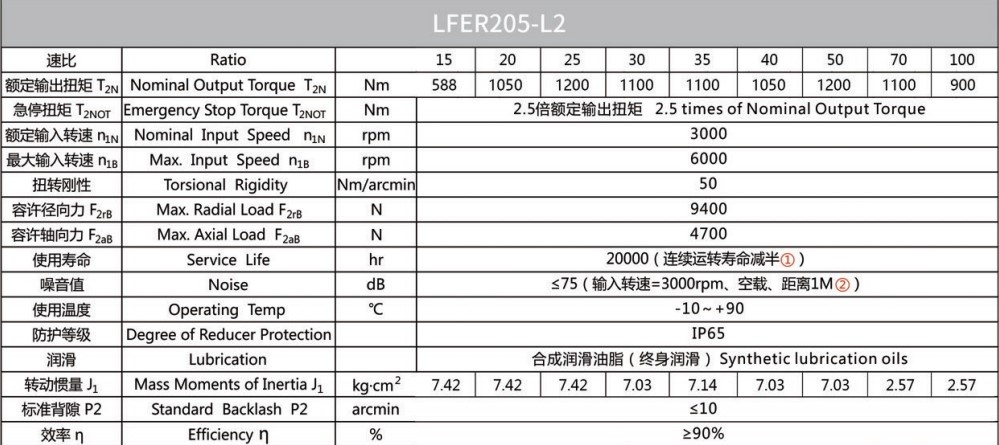 Планетарний редуктор Laifual тип LFER205-L2-20