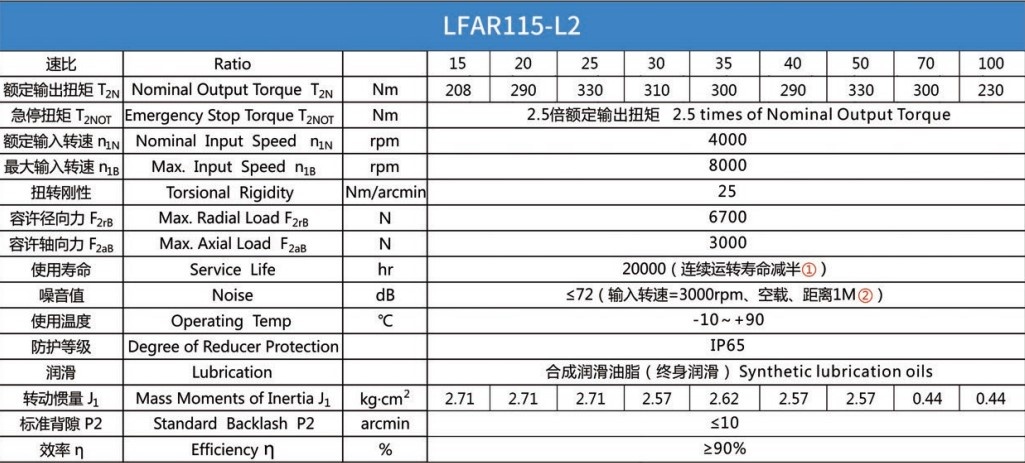 Планетарний редуктор Laifual тип LFBR115-L2-100