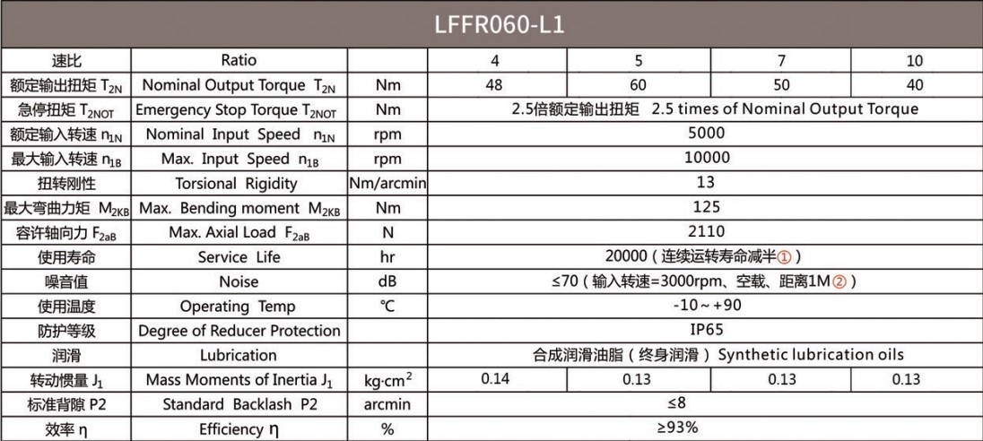 Планетарний редуктор Laifual тип LFFR060-L1-4