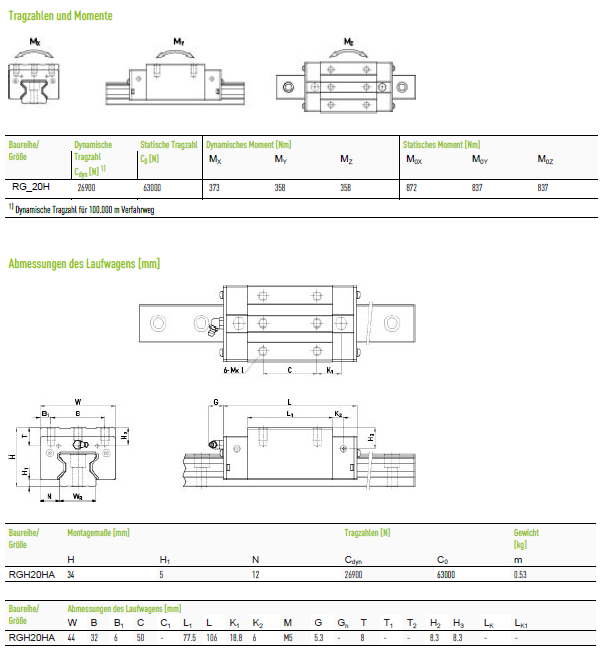 Каретка Hiwin оригінал RGH20HAZAC