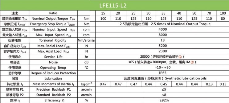 Планетарний редуктор Laifual тип LFE115-L2-40