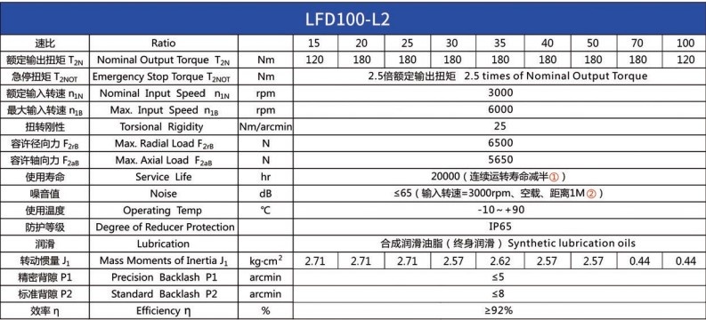 Планетарний редуктор Laifual тип LFD100-L2-15