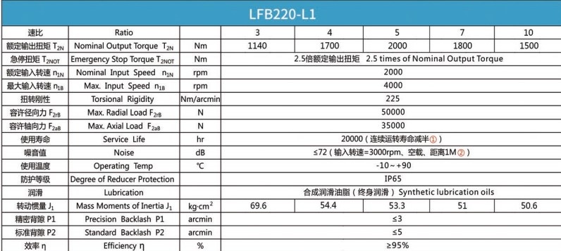 Планетарний редуктор Laifual тип LFB220-L1-5