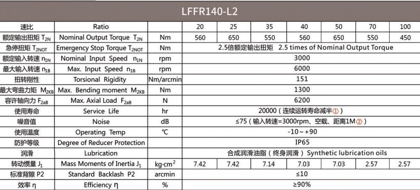 Планетарний редуктор Laifual тип LFFR140-L2-35