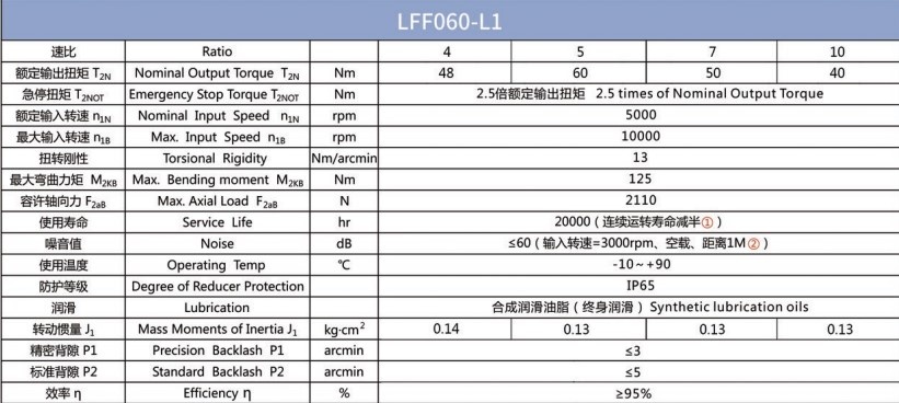 Планетарний редуктор Laifual тип LFF060-L1-10