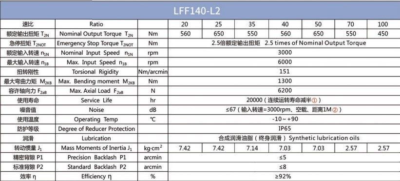 Планетарний редуктор Laifual тип LFF140-L2-70