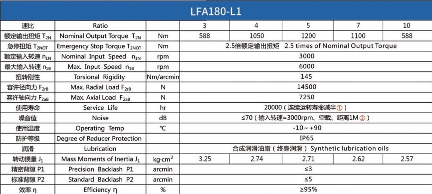 Планетарний редуктор Laifual тип LFA180-L1-3