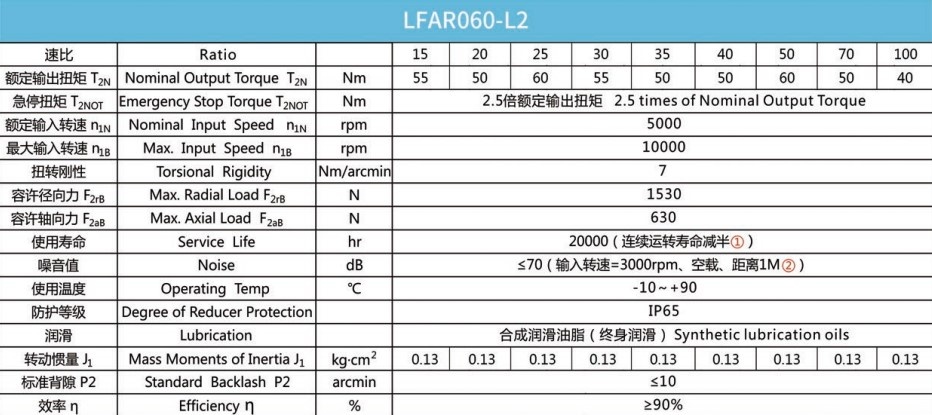 Планетарний редуктор Laifual тип LFAR060-L2-100