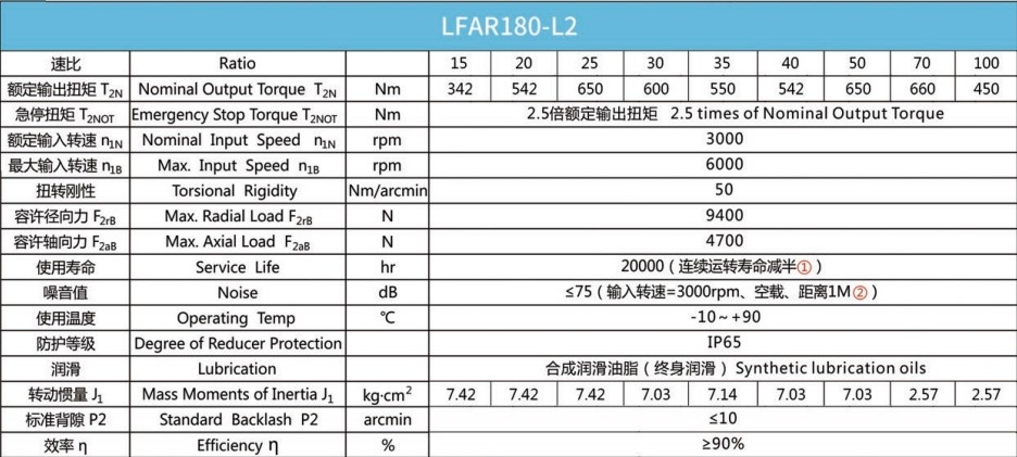 Планетарний редуктор Laifual тип LFAR180-L2-25