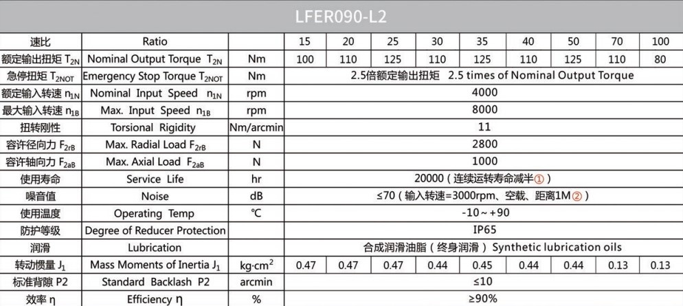 Планетарний редуктор Laifual тип LFER090-L2-25