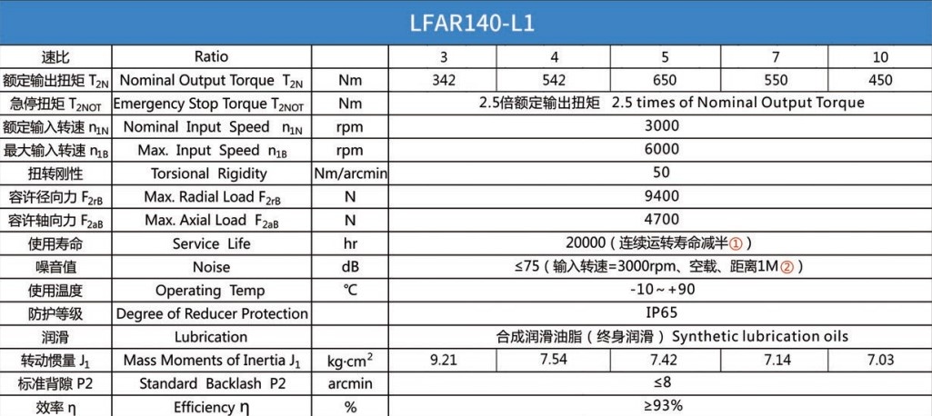 Планетарний редуктор Laifual тип LFBR140-L1-3