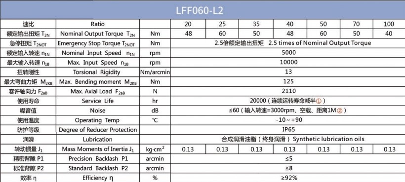 Планетарний редуктор Laifual тип LFF060-L2-15