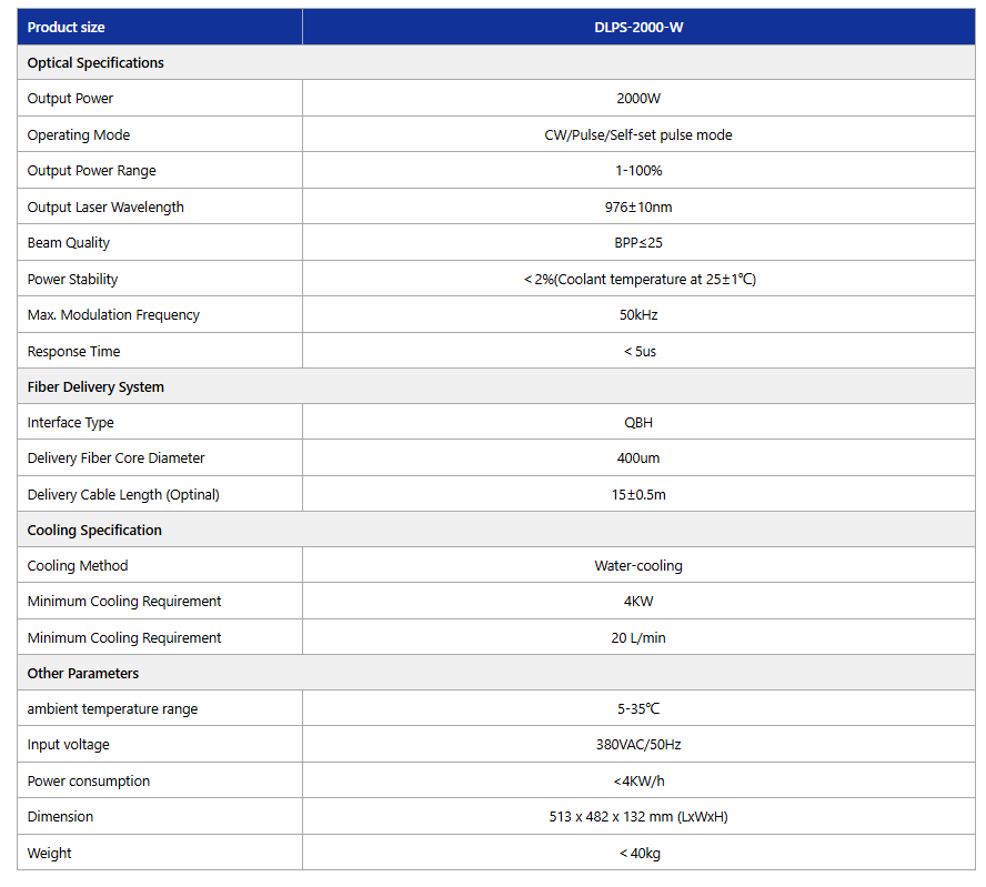 Semiconductor Laser (DLPS-2000-W)