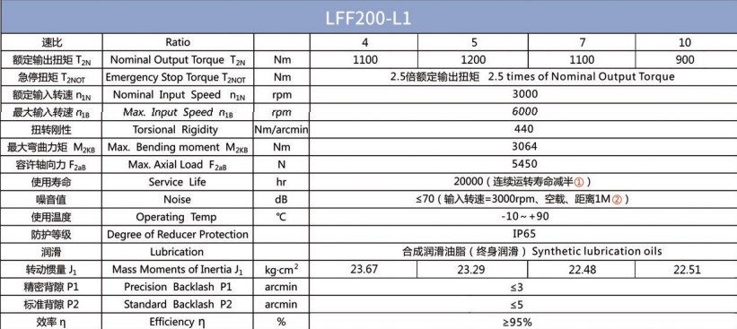 Планетарний редуктор Laifual тип LFF200-L1-3