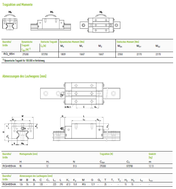 Каретка Hiwin оригінал RGH65HAZBC