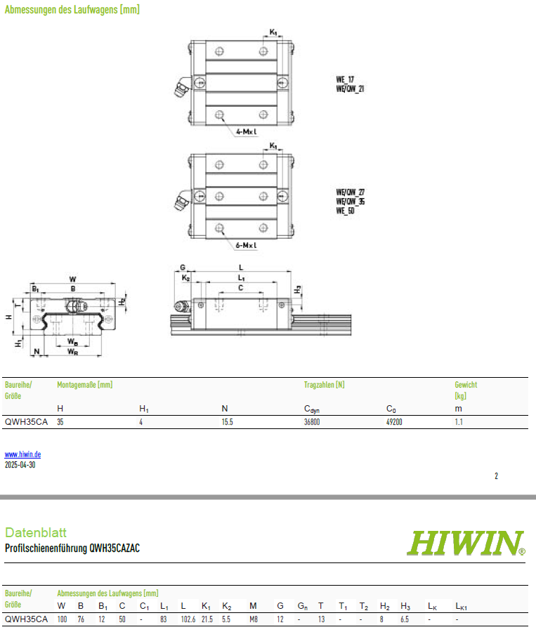 Каретка Hiwin оригінал QWH35CAZAC