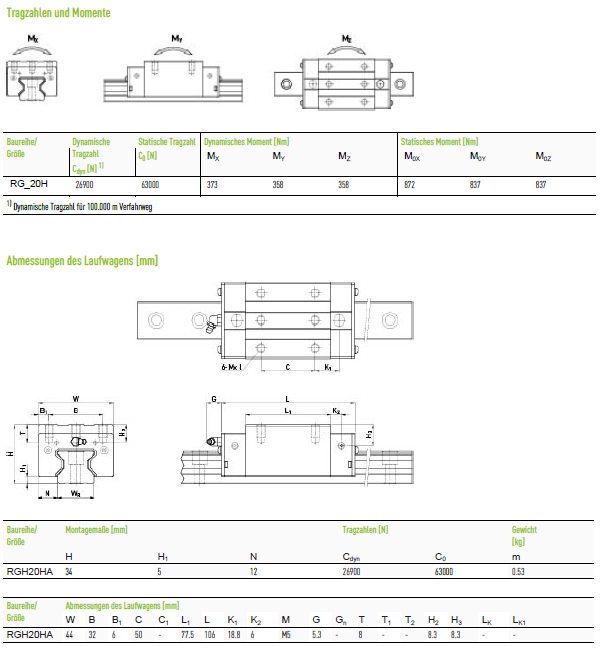 Каретка Hiwin оригінал RGH20HAZBH
