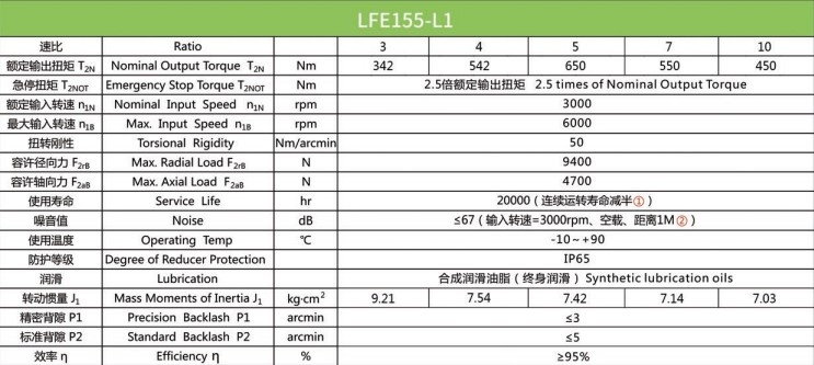 Планетарний редуктор Laifual тип LFE155-L1-3