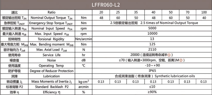 Планетарний редуктор Laifual тип LFFR060-L2-15