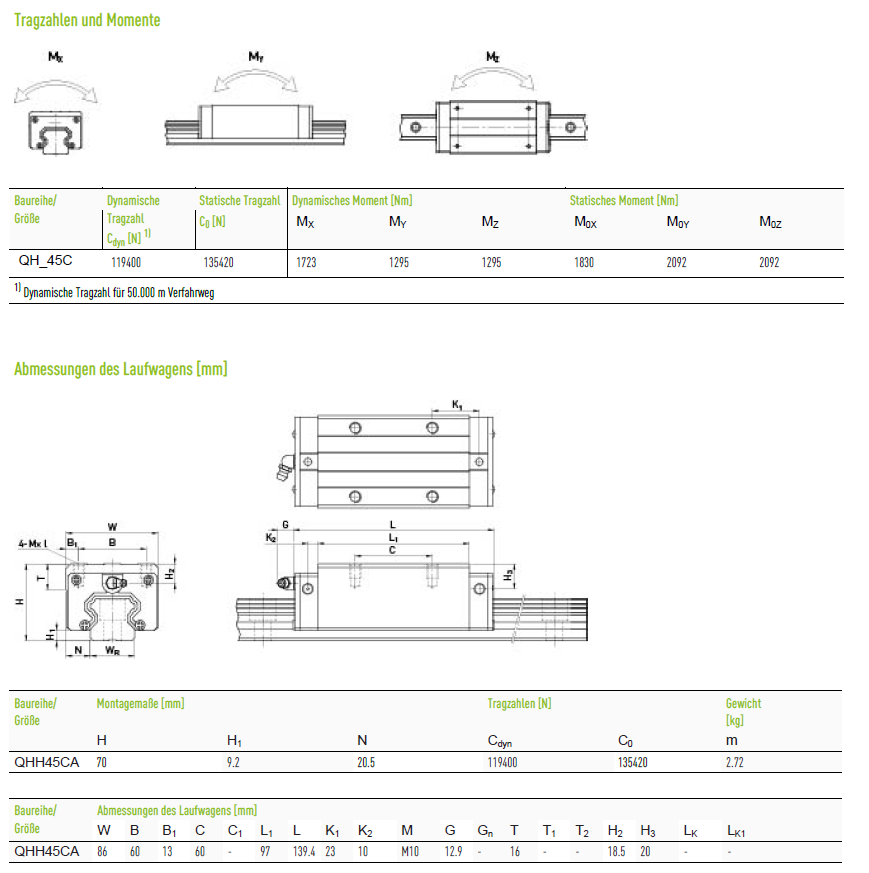 Каретка Hiwin оригінал QHH45CAZ0C