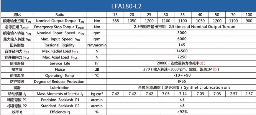 Планетарний редуктор Laifual тип LFA180-L2-15