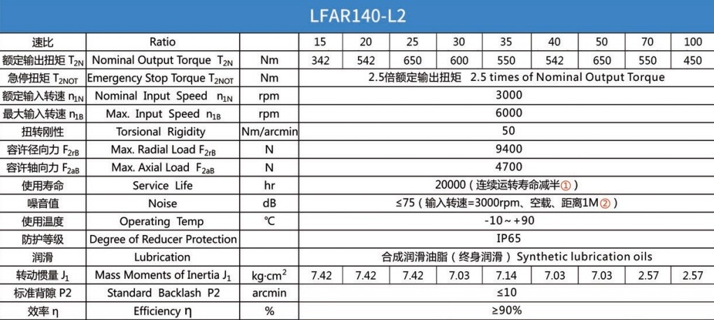 Планетарний редуктор Laifual тип LFBR140-L2-15