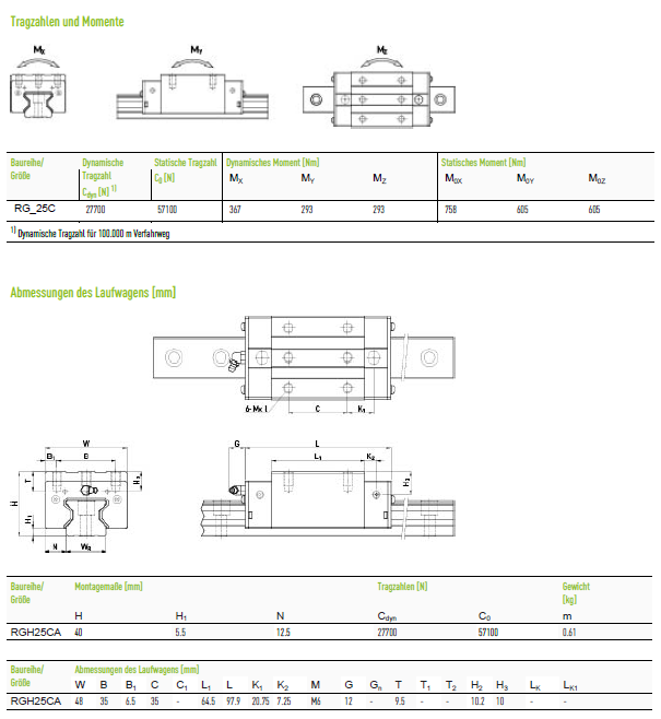 Каретка Hiwin оригінал RGH25CAZAH