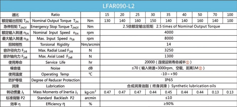 Планетарний редуктор Laifual тип LFAR090-L2-15