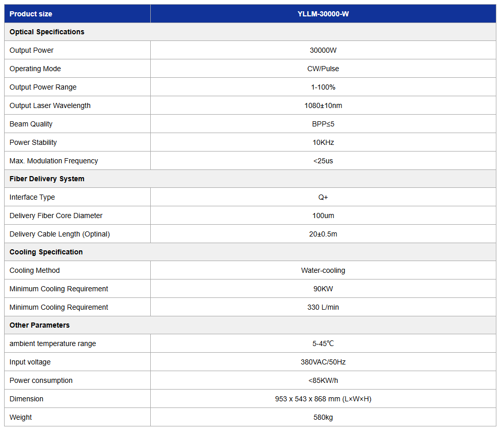 Multi-mode CW Fiber Laser (YLLM-30000-W)