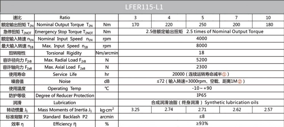 Планетарний редуктор Laifual тип LFER115-L1-3