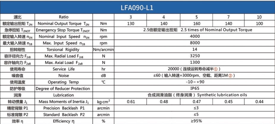 Планетарний редуктор Laifual тип LFA090-L1-3