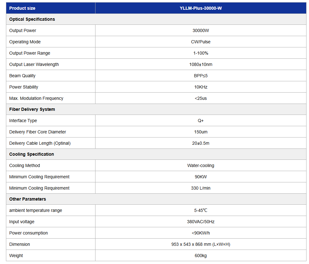 Multi-mode CW Fiber Laser (YLLM-Plus-30000-W)