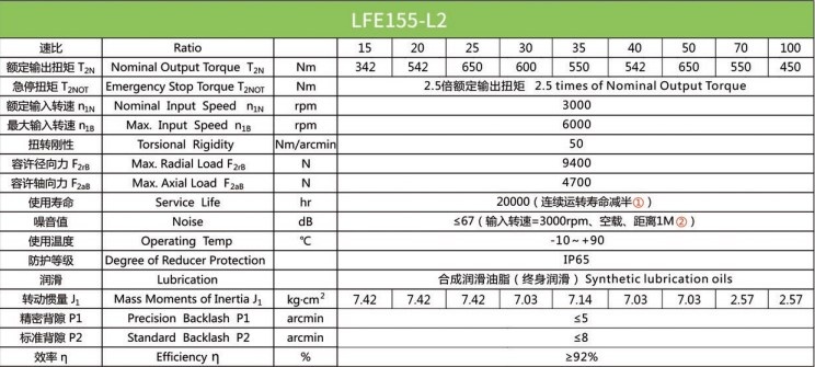 Планетарний редуктор Laifual тип LFE155-L2-15