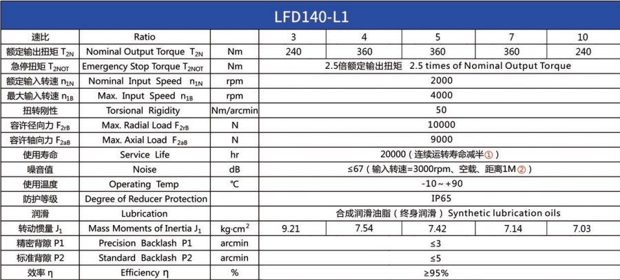 Планетарний редуктор Laifual тип LFD140-L1-3