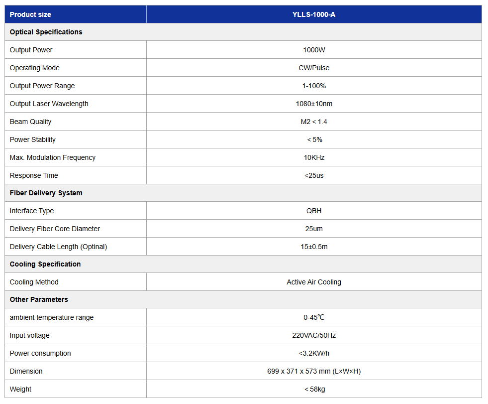 AAC CW Fiber Laser (YLLS-1000-A)