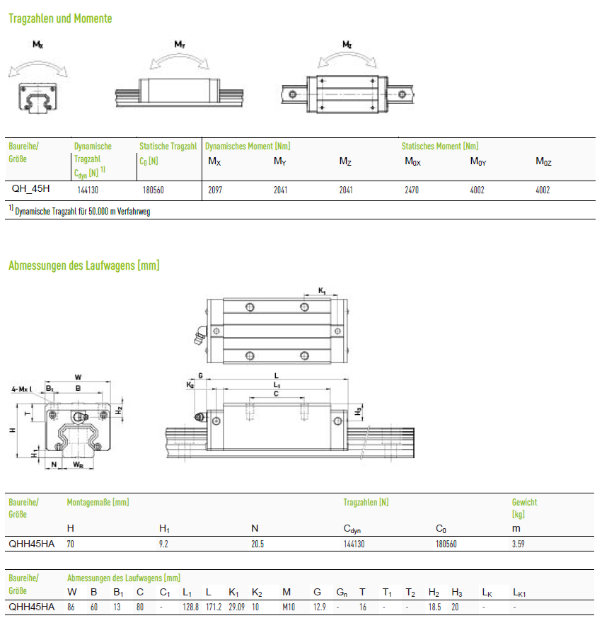 Каретка Hiwin оригінал QHH45HAZAH
