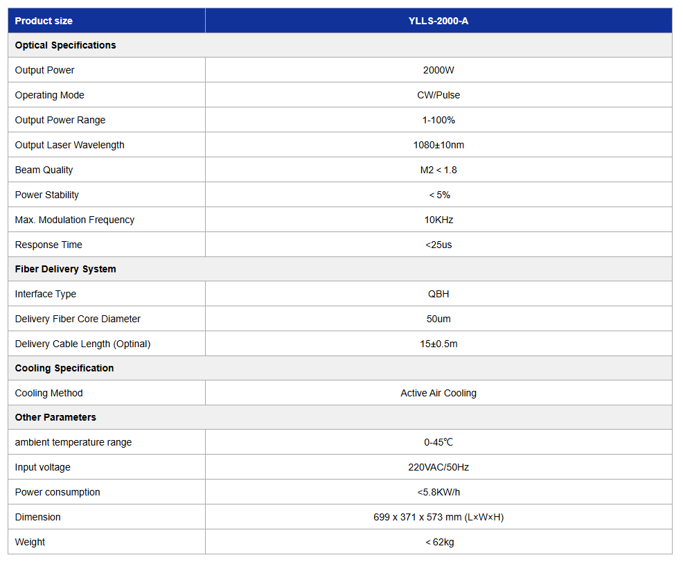 AAC CW Fiber Laser (YLLS-2000-A)