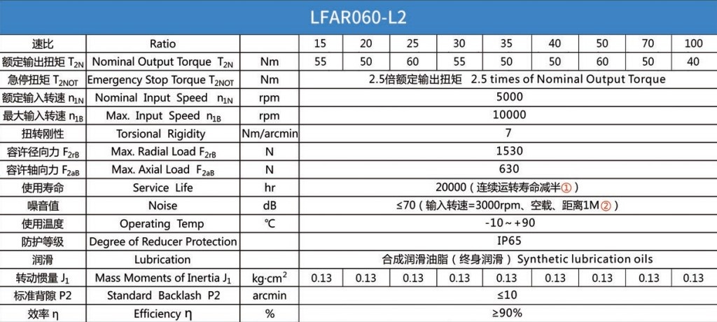 Планетарний редуктор Laifual тип LFBR060-L2-15