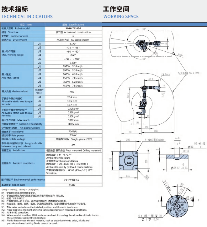 Робот маніпулятор SZGH-T1100-7