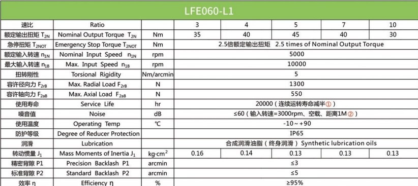Планетарний редуктор Laifual тип LFE060-L1-3